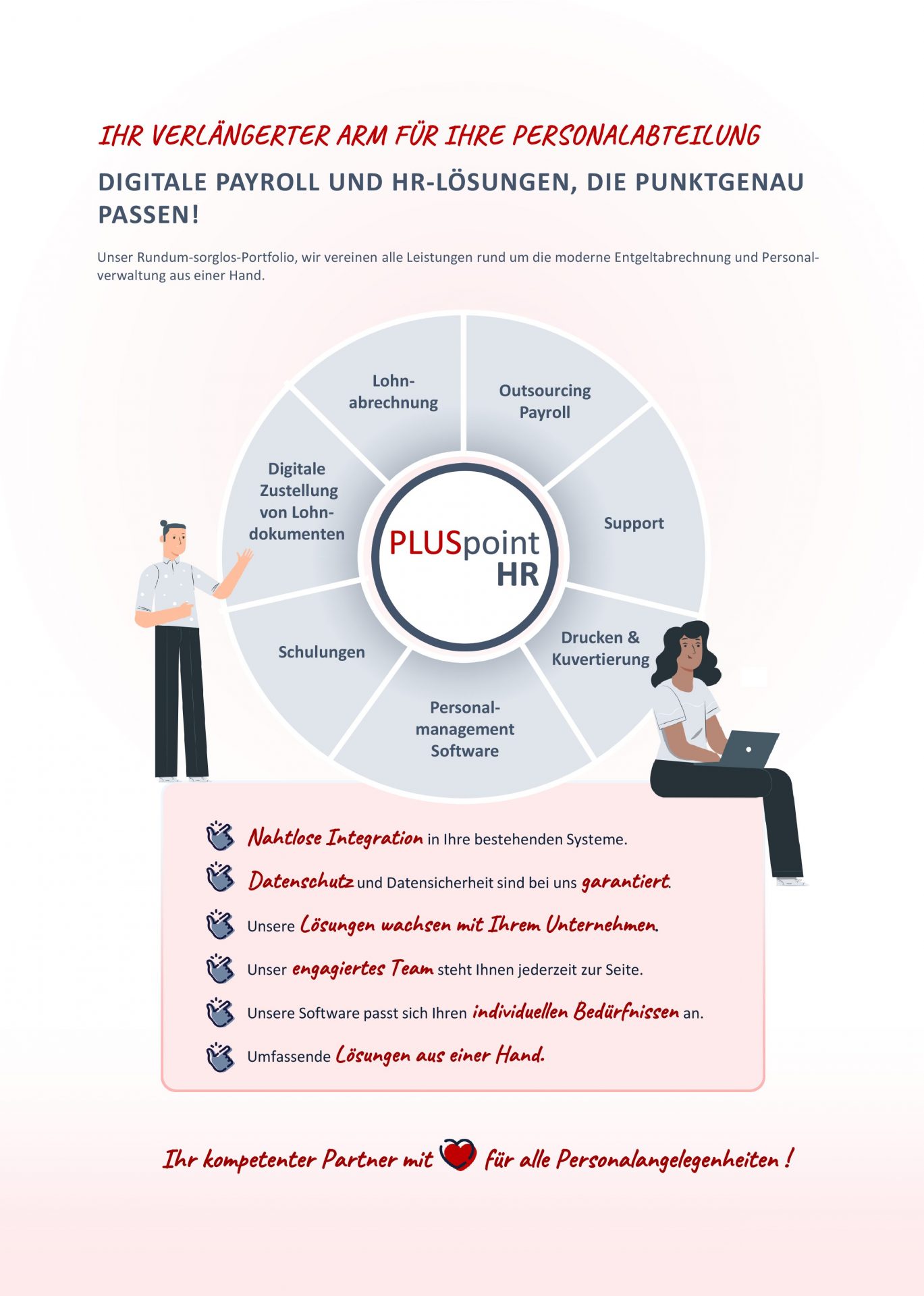 Leistungsübersicht zu Payroll, HR-Software, digitaler Zustellung, Support, Schulungen und Druckservice