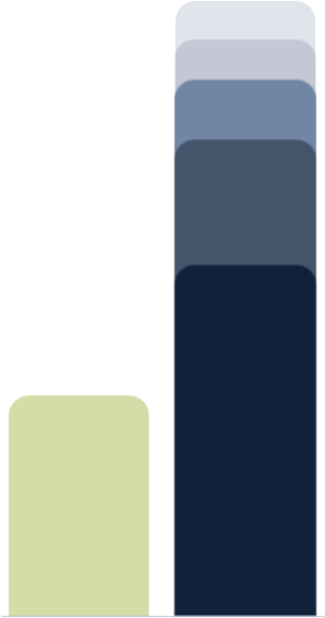 PLUSpointHR_Ersparnis-Chart