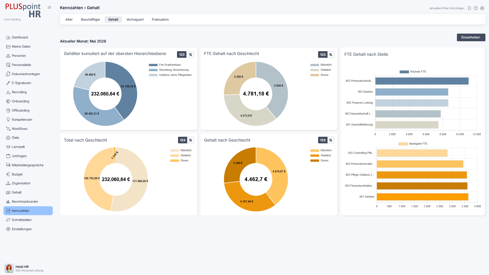 HR-Kennzahlen (KPIs) in der HR-Software von PLUSpoint HR