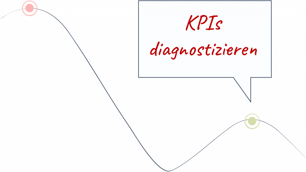 KPI und Vorhersagen in Dienstplanung